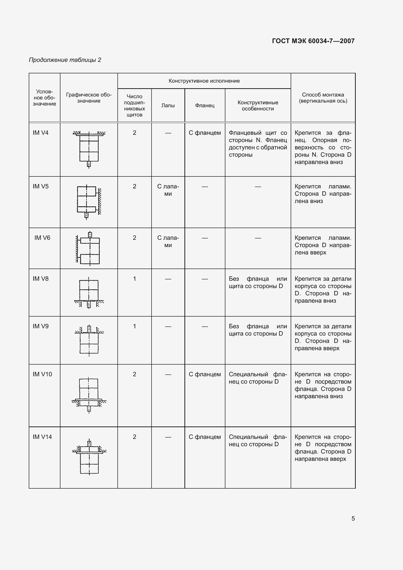 Страница 11 ГОСТ МЭК 60034-7-2007