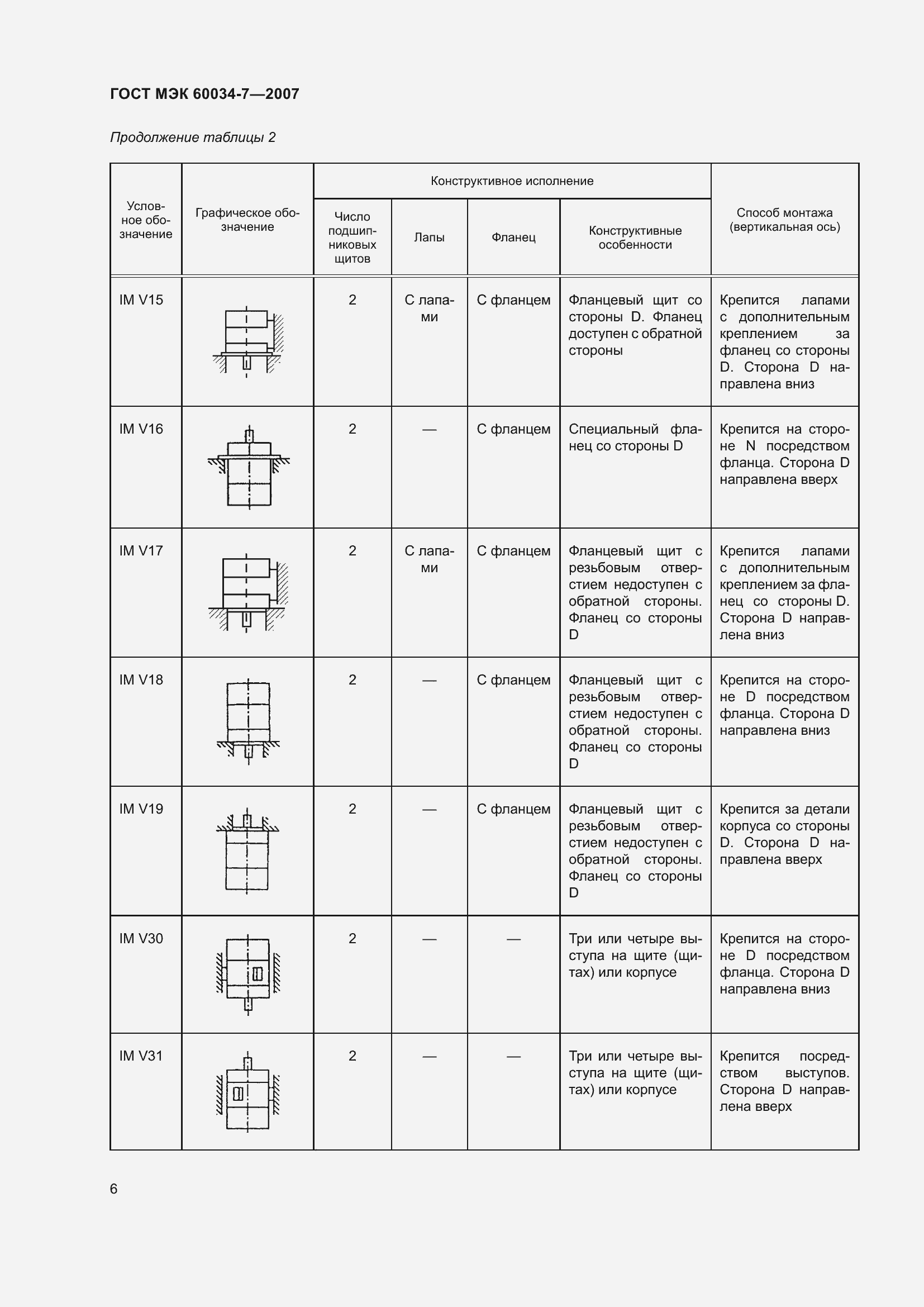 Страница 12 ГОСТ МЭК 60034-7-2007