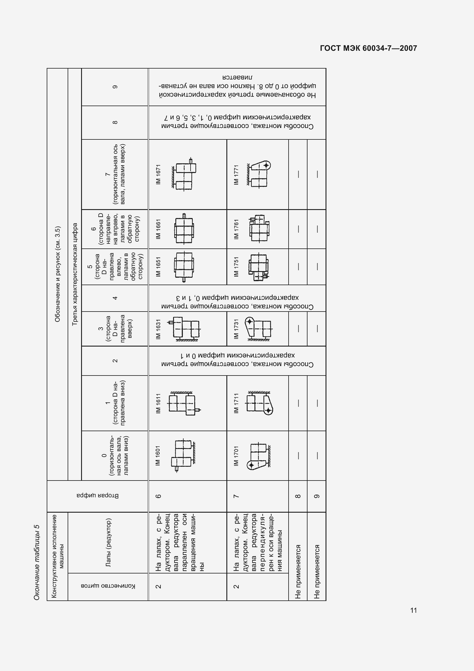 Страница 17 ГОСТ МЭК 60034-7-2007