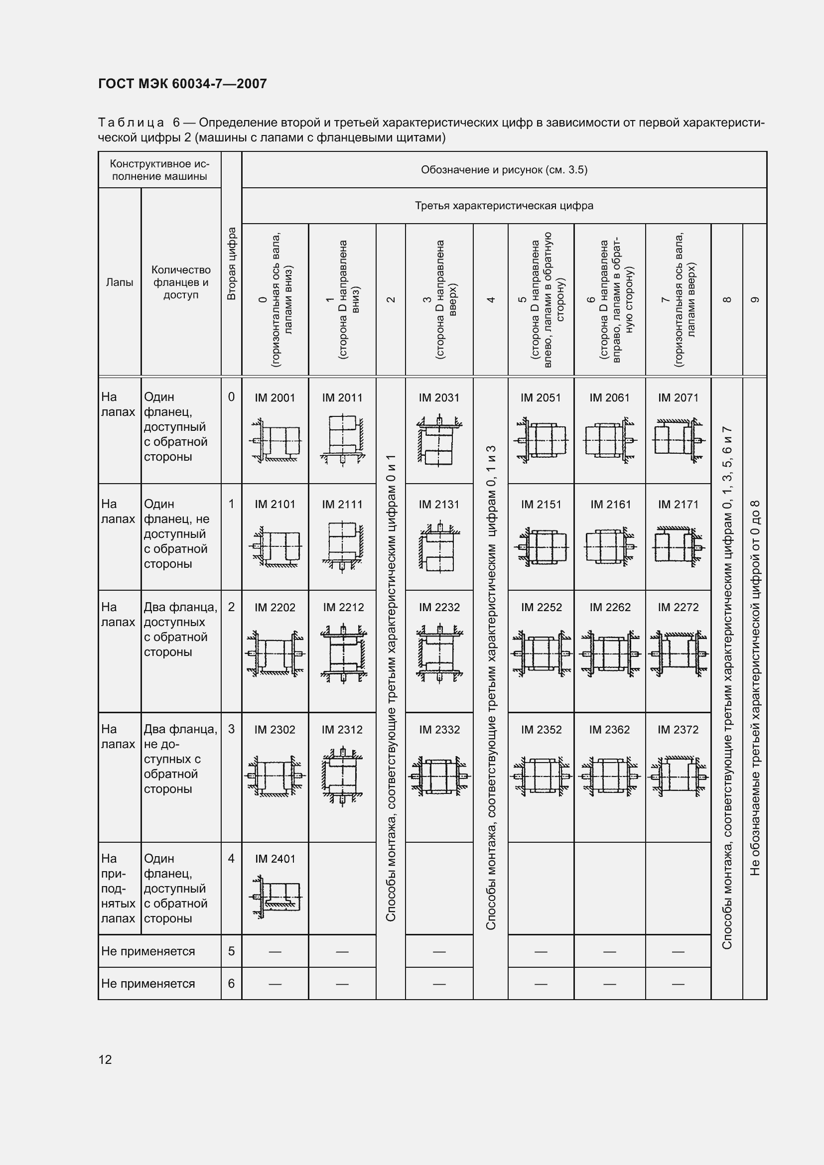 Страница 18 ГОСТ МЭК 60034-7-2007