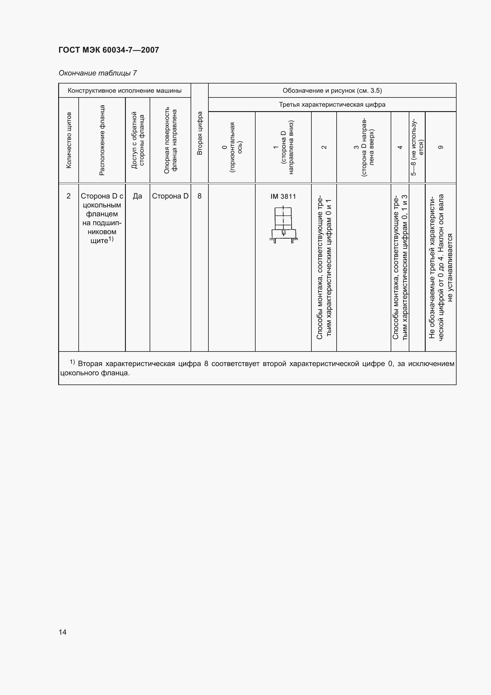Страница 20 ГОСТ МЭК 60034-7-2007