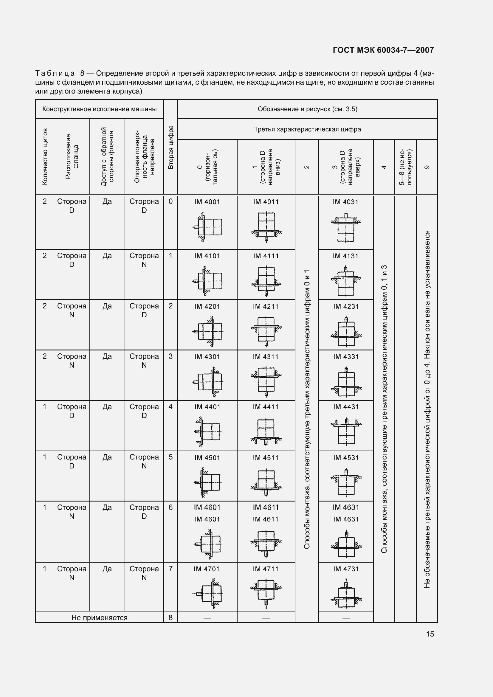 Страница 21 ГОСТ МЭК 60034-7-2007