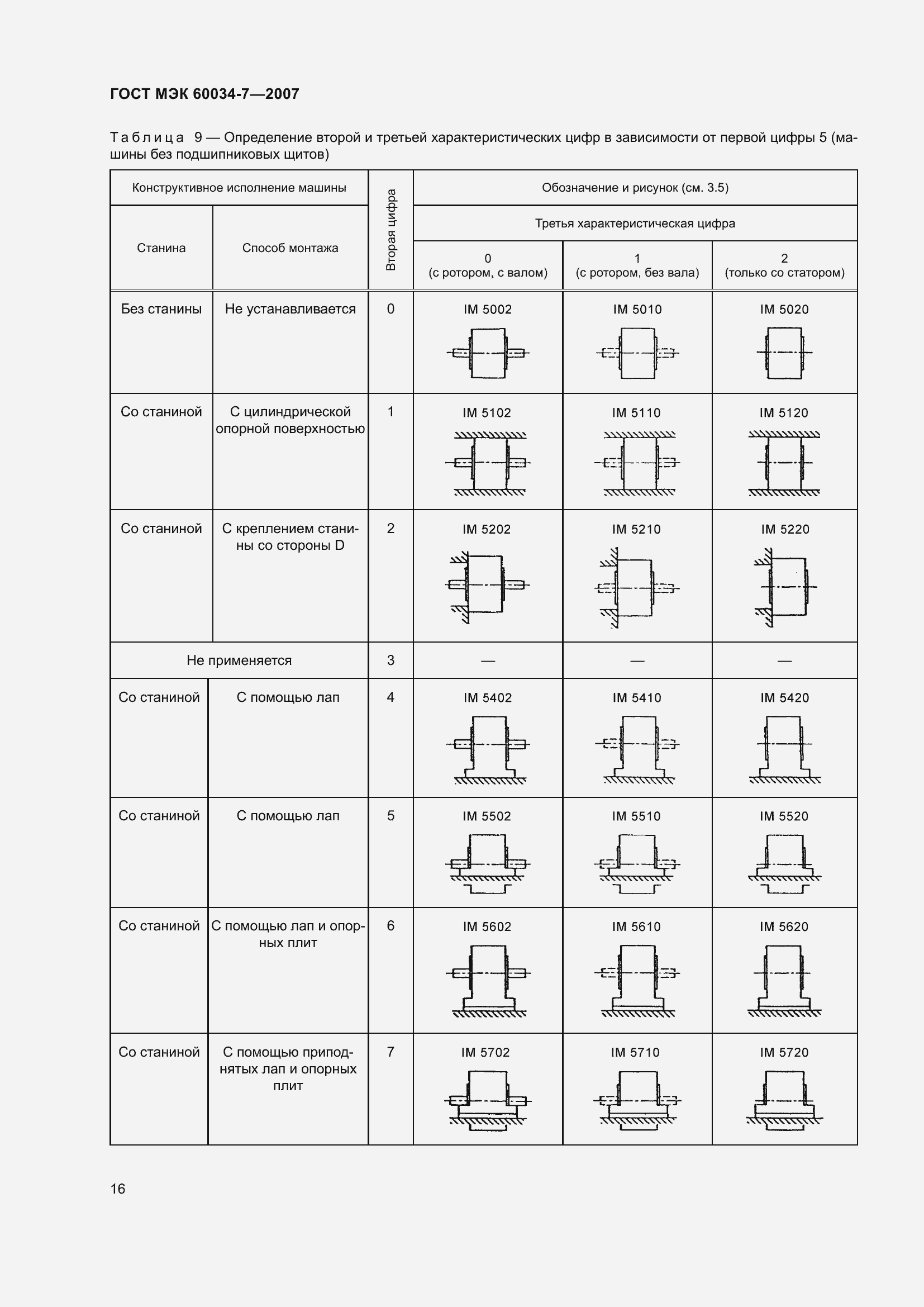 Страница 22 ГОСТ МЭК 60034-7-2007