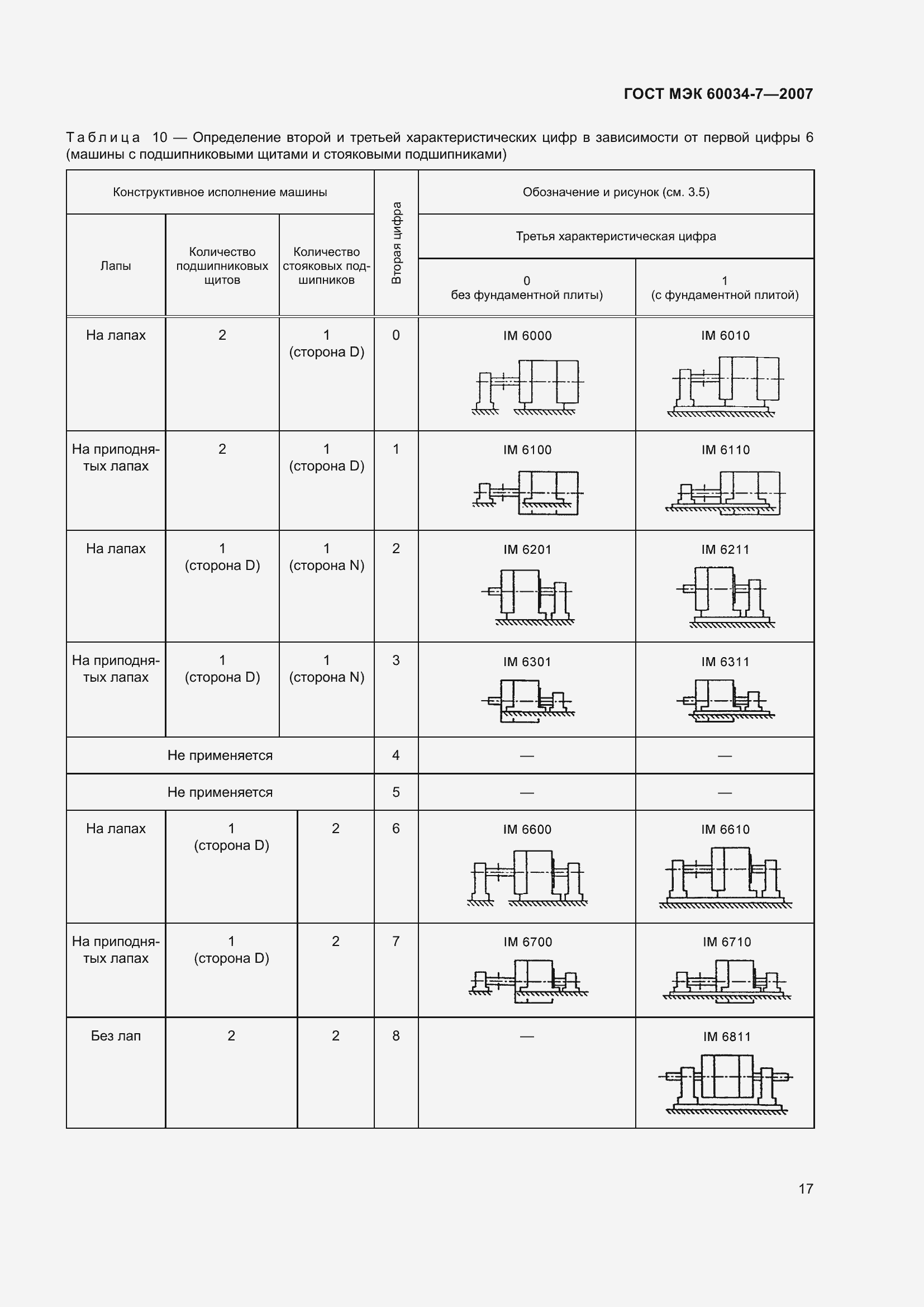 Страница 23 ГОСТ МЭК 60034-7-2007