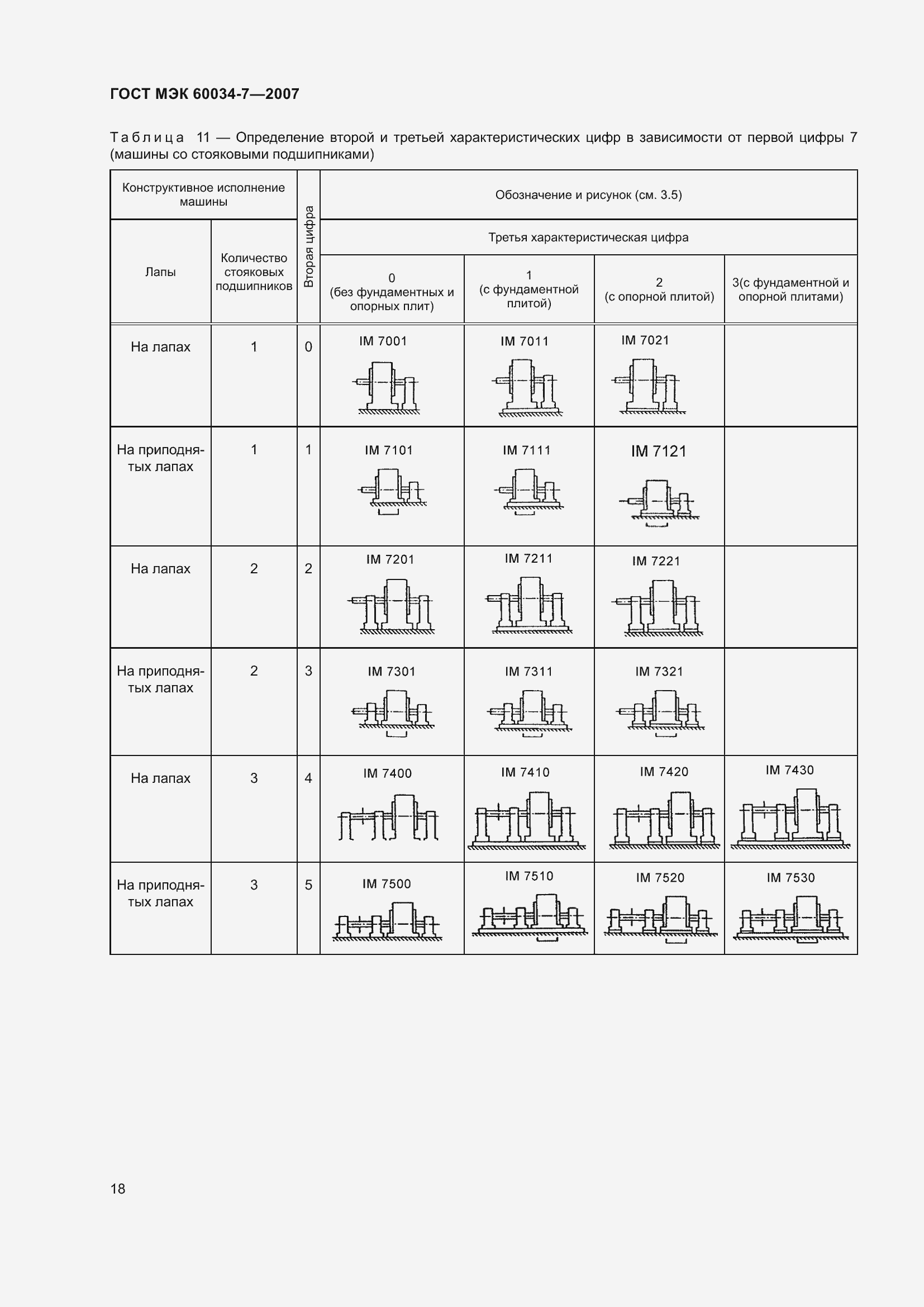 Страница 24 ГОСТ МЭК 60034-7-2007