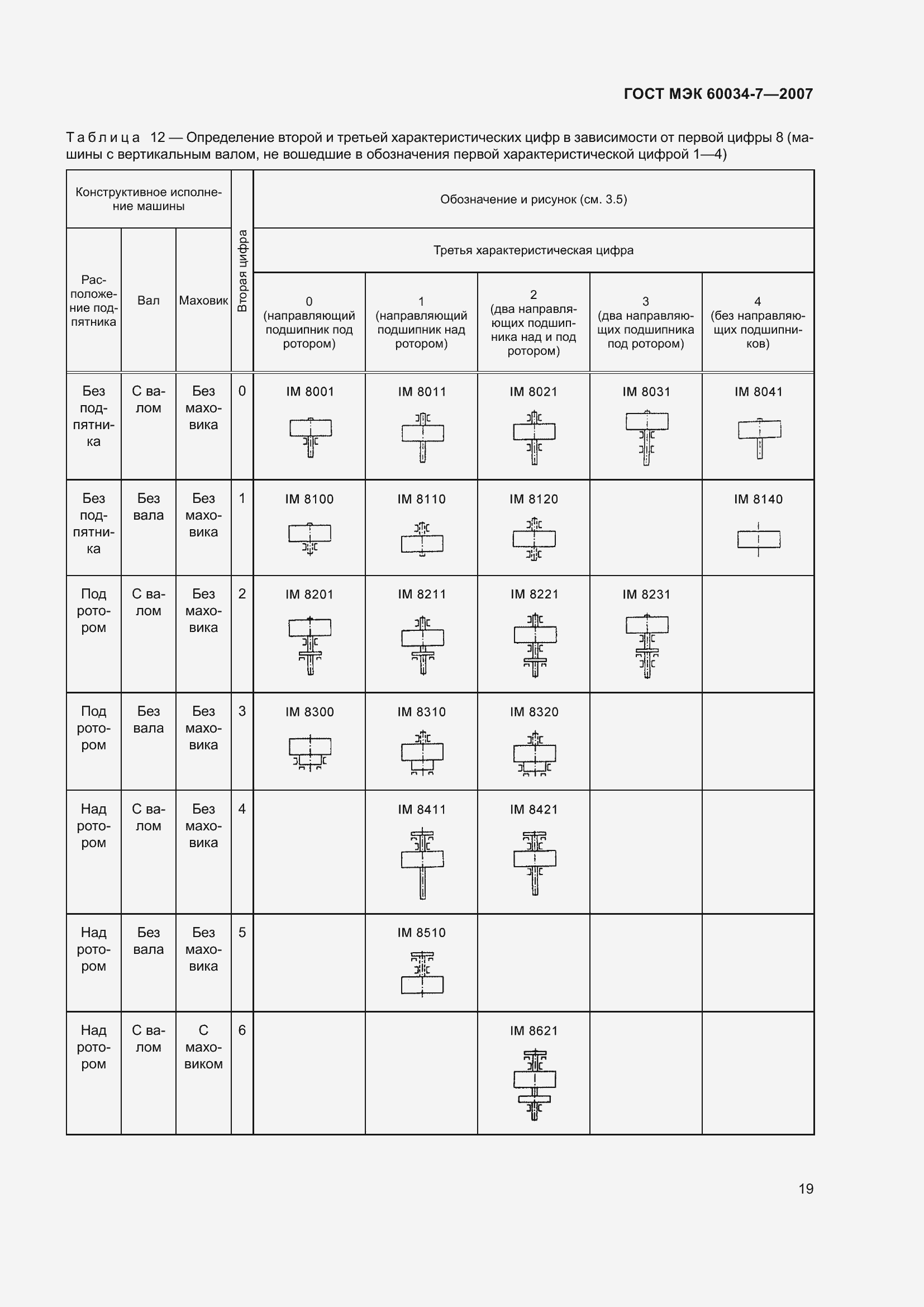 Страница 25 ГОСТ МЭК 60034-7-2007