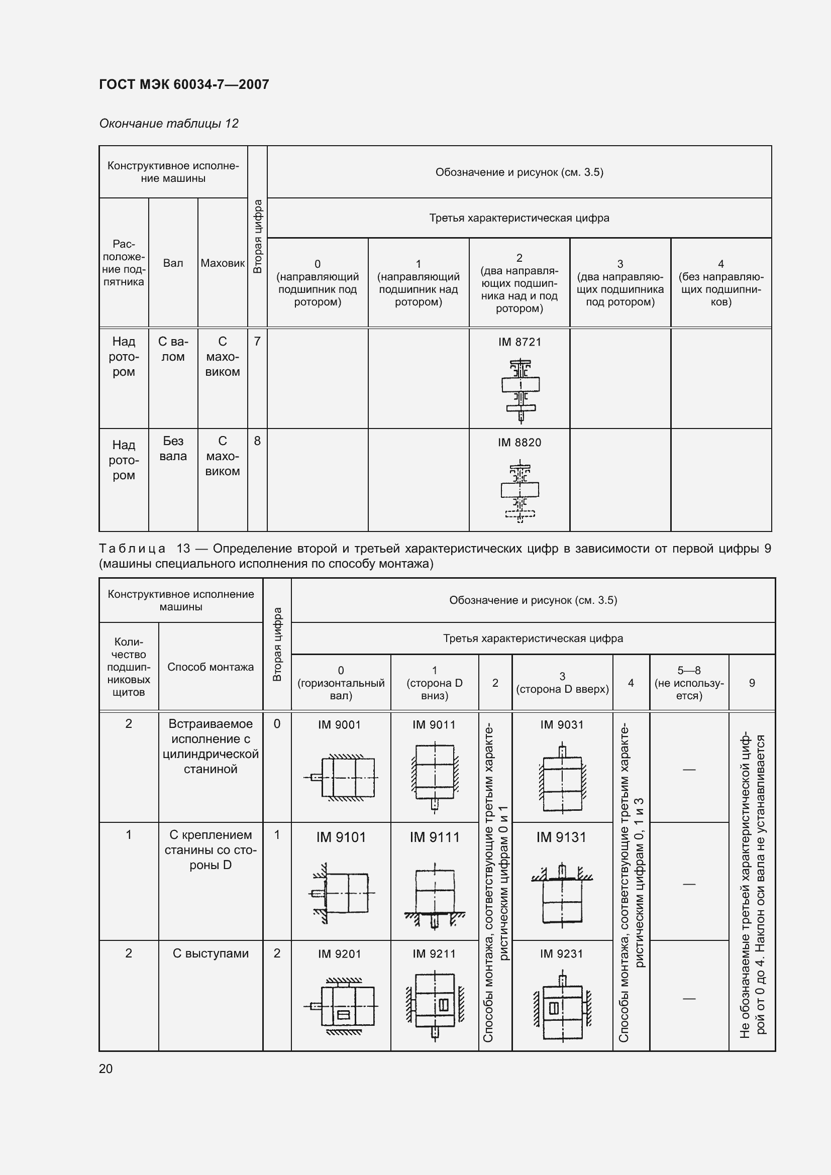 Страница 26 ГОСТ МЭК 60034-7-2007