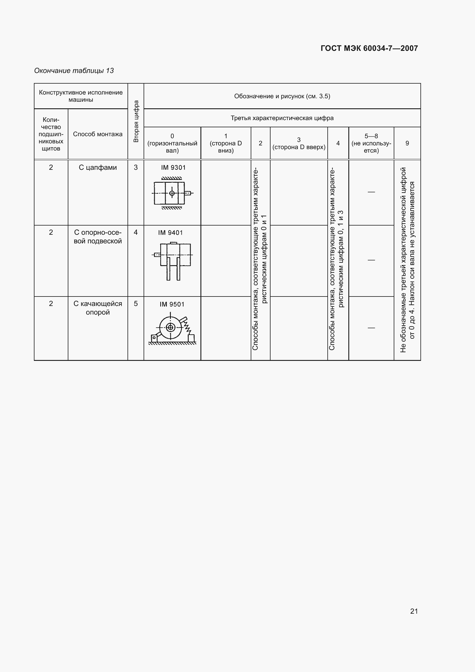 Страница 27 ГОСТ МЭК 60034-7-2007
