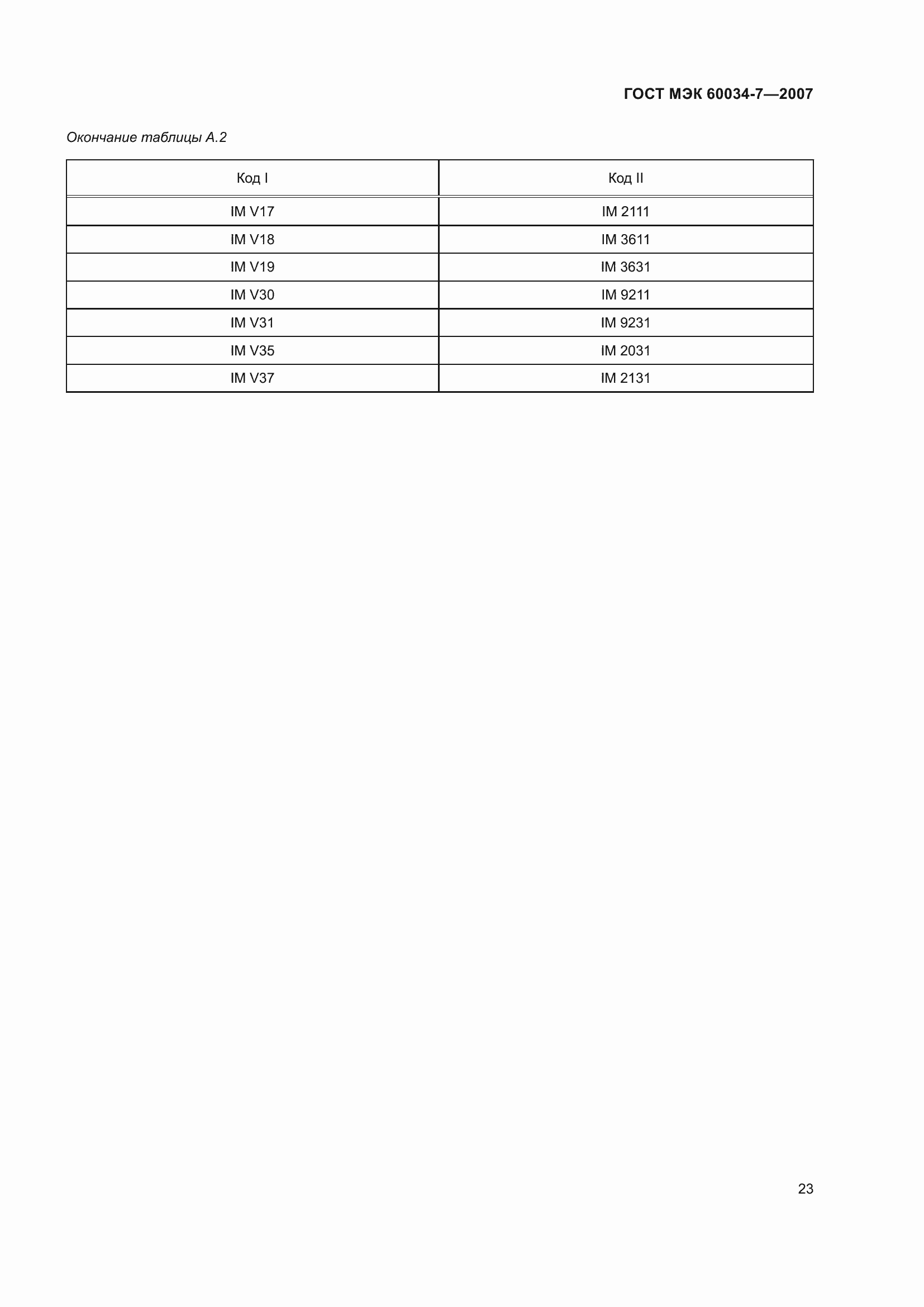 Страница 29 ГОСТ МЭК 60034-7-2007