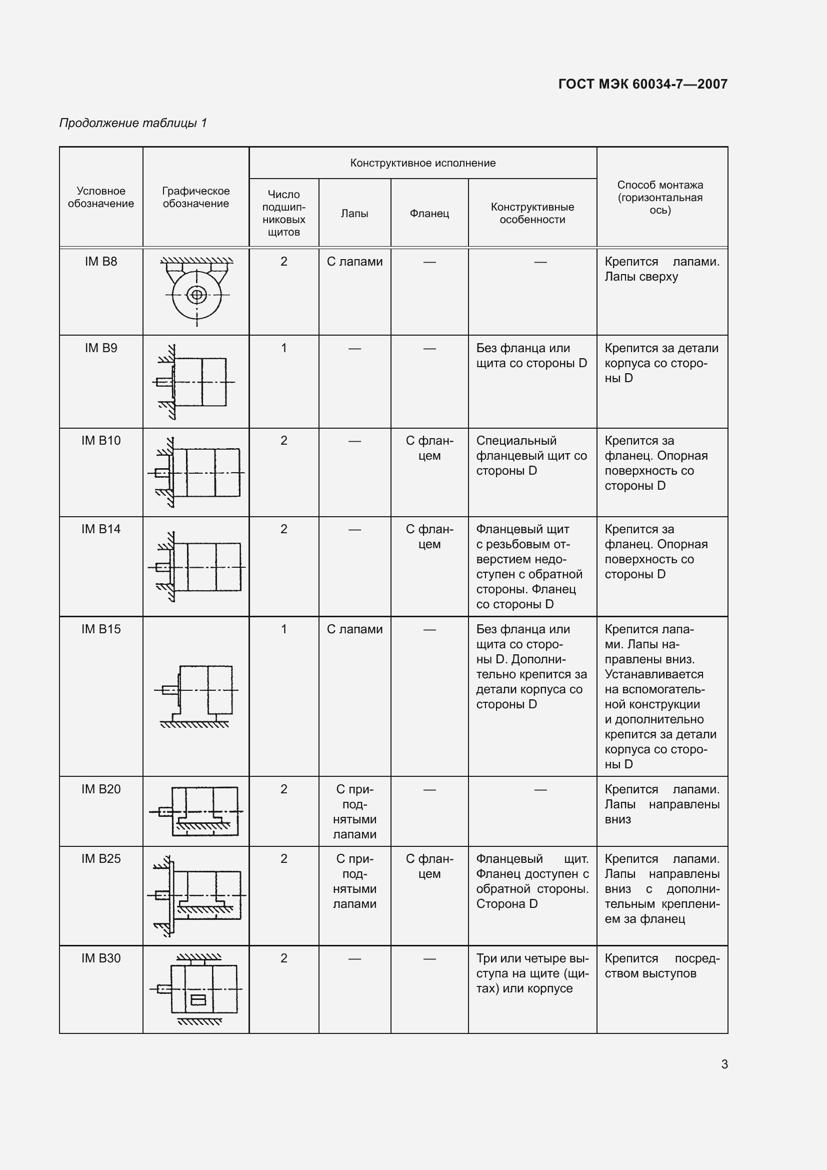 Страница 9 ГОСТ МЭК 60034-7-2007