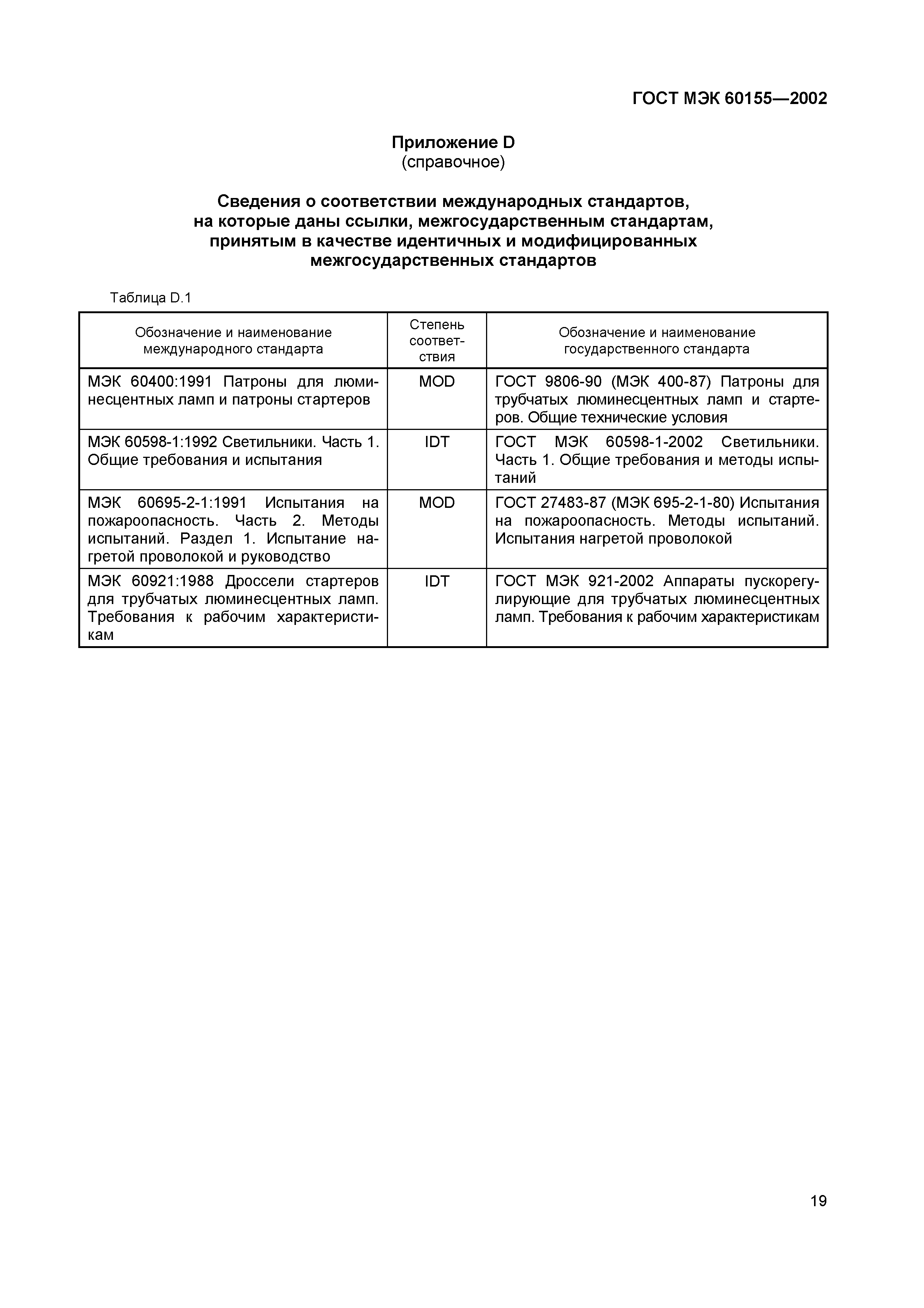 Страница 23 ГОСТ МЭК 60155-2002