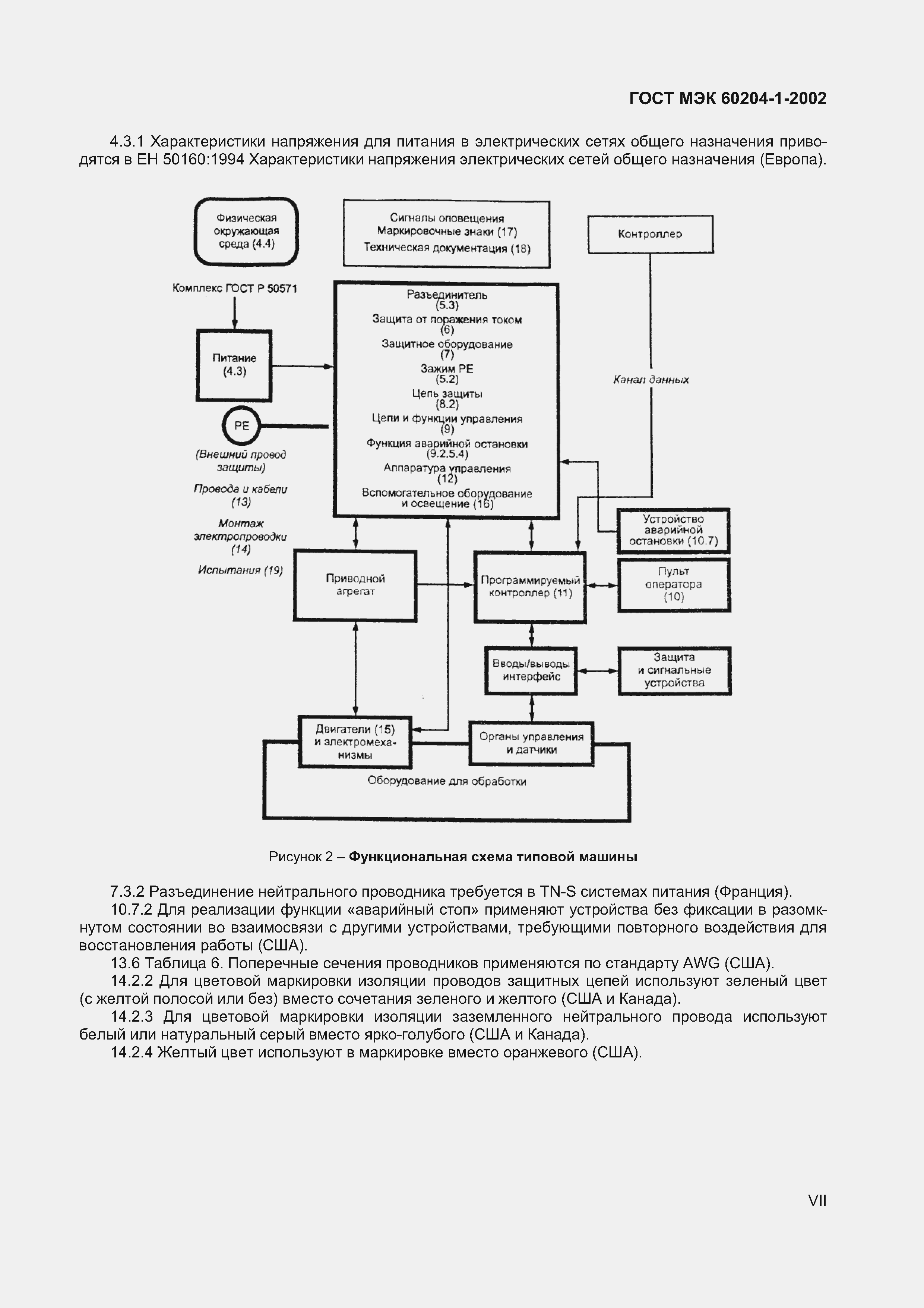Страница 7 ГОСТ МЭК 60204-1-2002