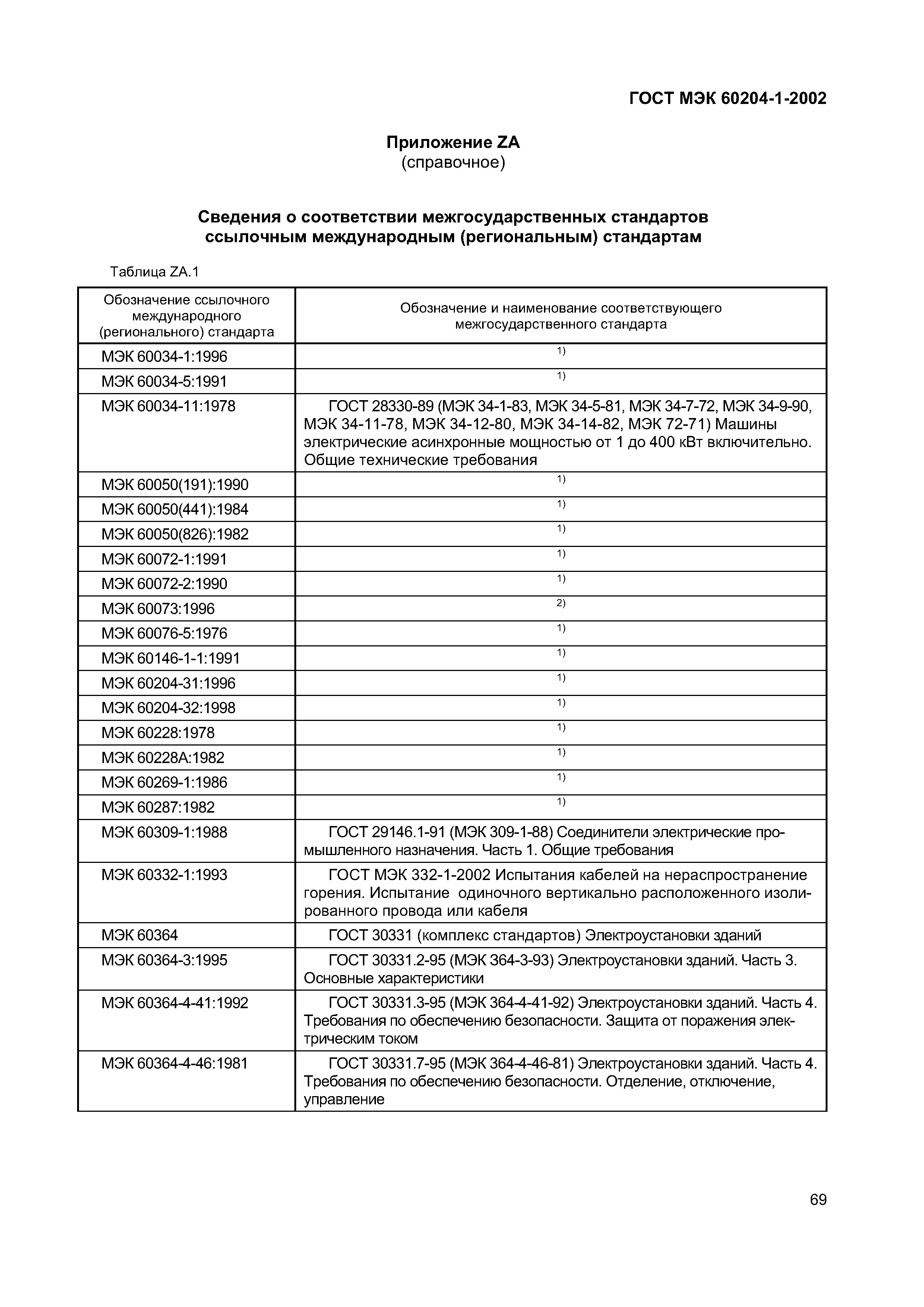 Страница 76 ГОСТ МЭК 60204-1-2002