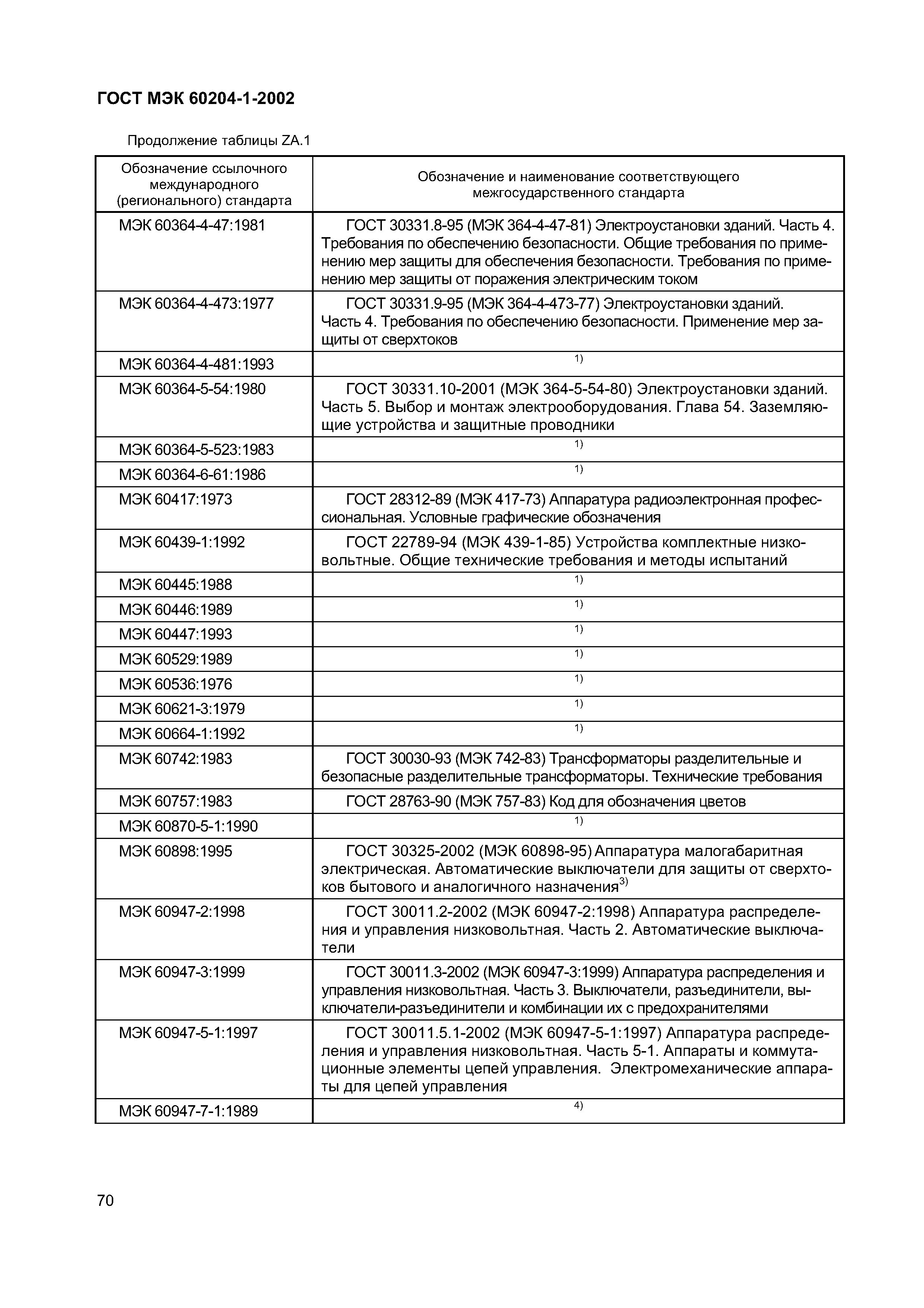 Страница 77 ГОСТ МЭК 60204-1-2002