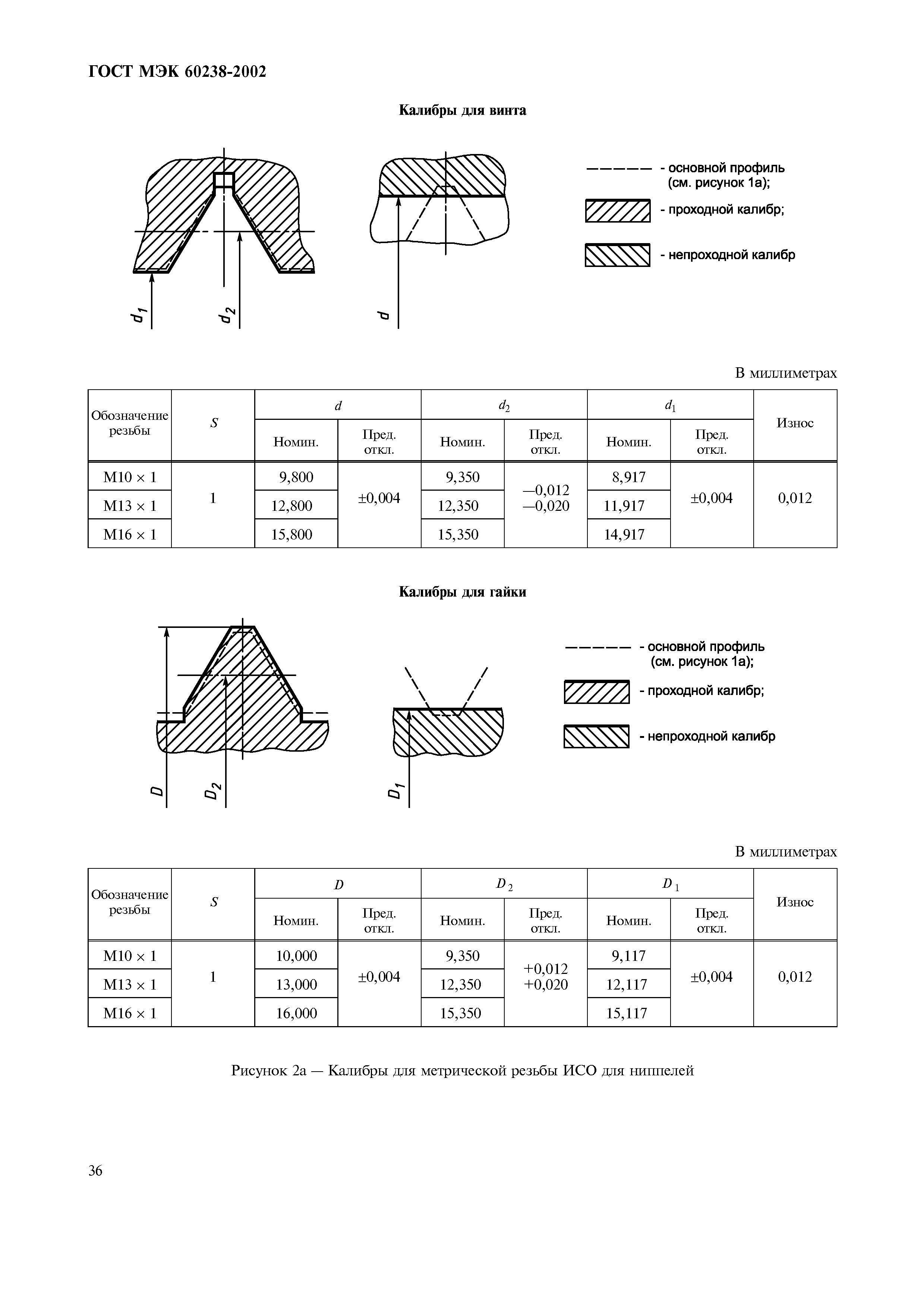 Страница 40 ГОСТ МЭК 60238-2002