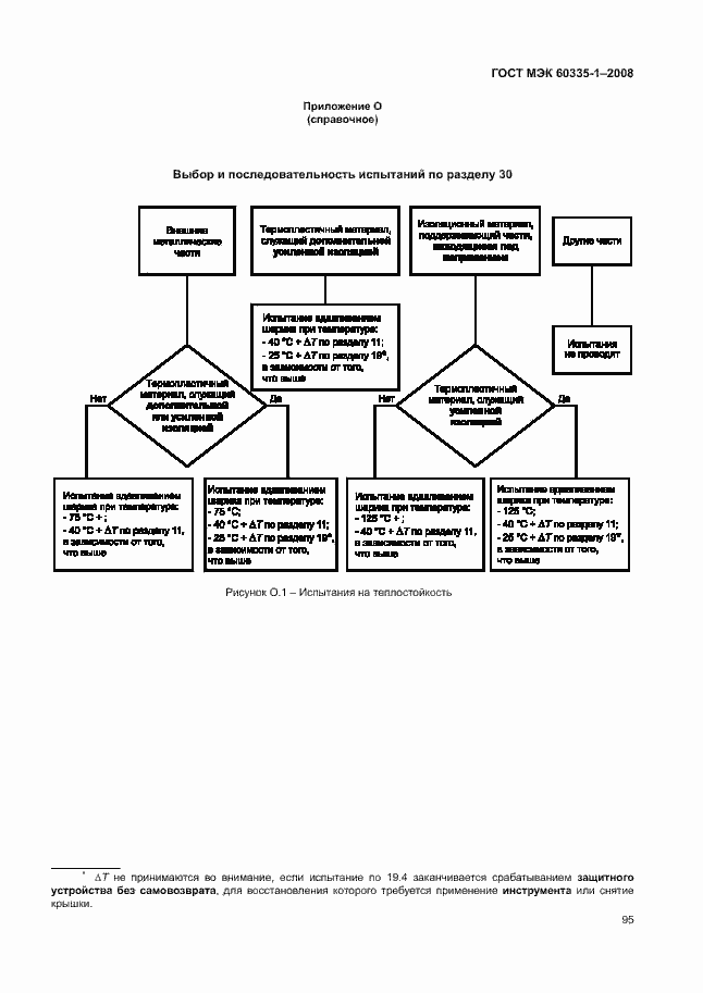 Страница 100 ГОСТ МЭК 60335-1-2008