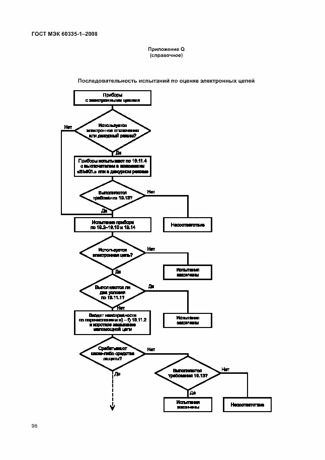 Страница 103 ГОСТ МЭК 60335-1-2008