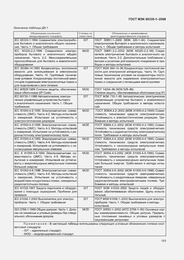 Страница 108 ГОСТ МЭК 60335-1-2008