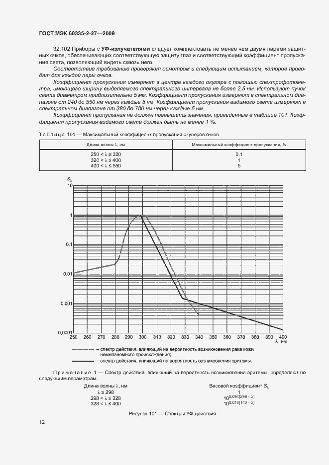 Страница 16 ГОСТ МЭК 60335-2-27-2009