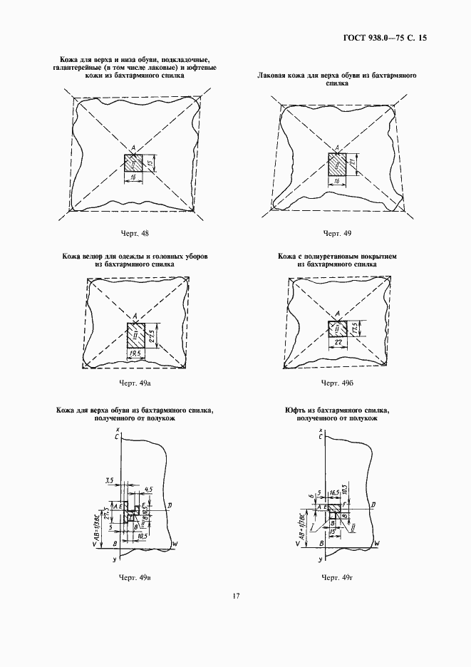 Страница 17 ГОСТ 938.0-75