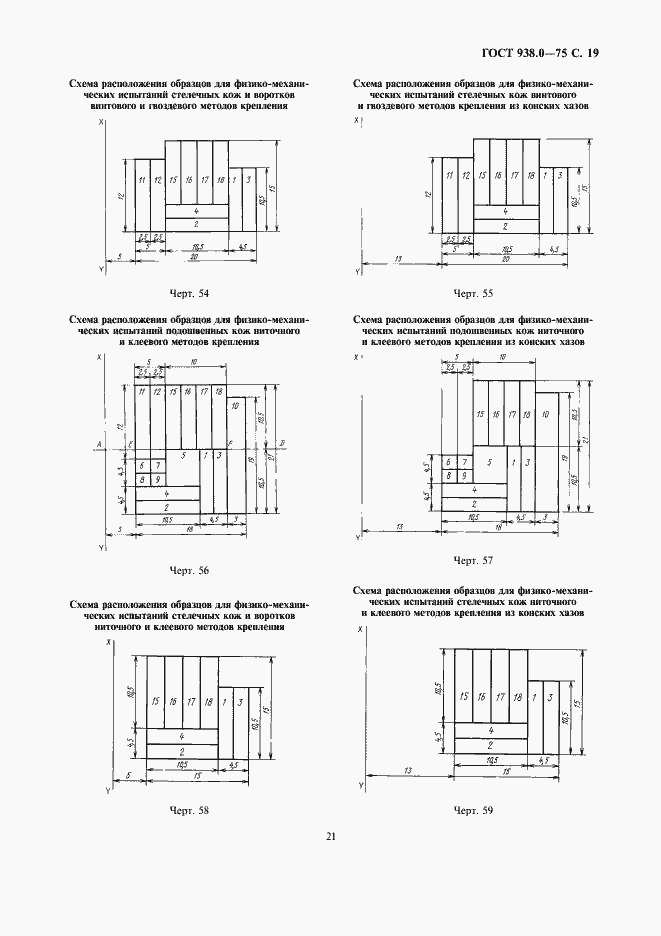 Страница 21 ГОСТ 938.0-75