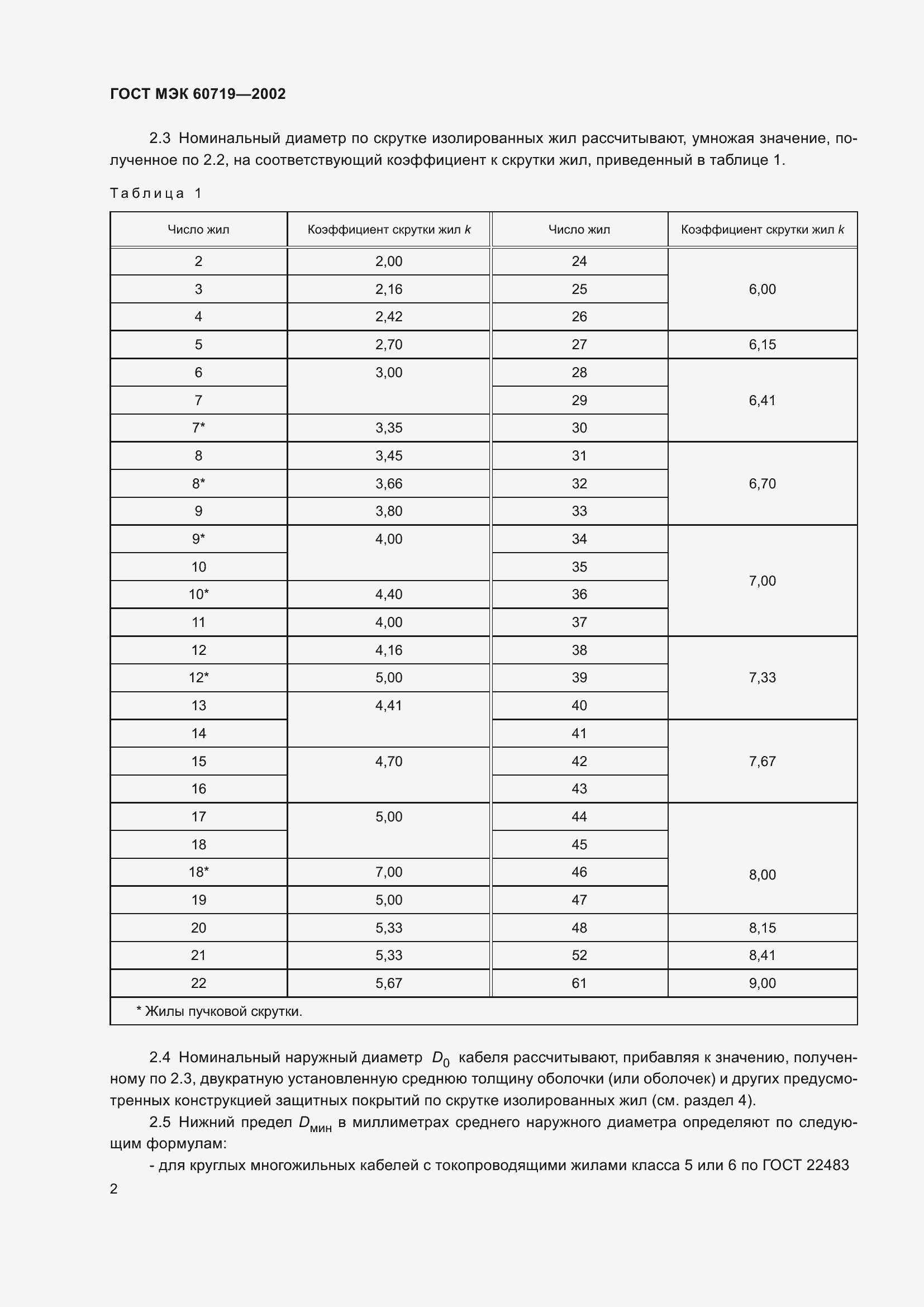 Страница 6 ГОСТ МЭК 60719-2002