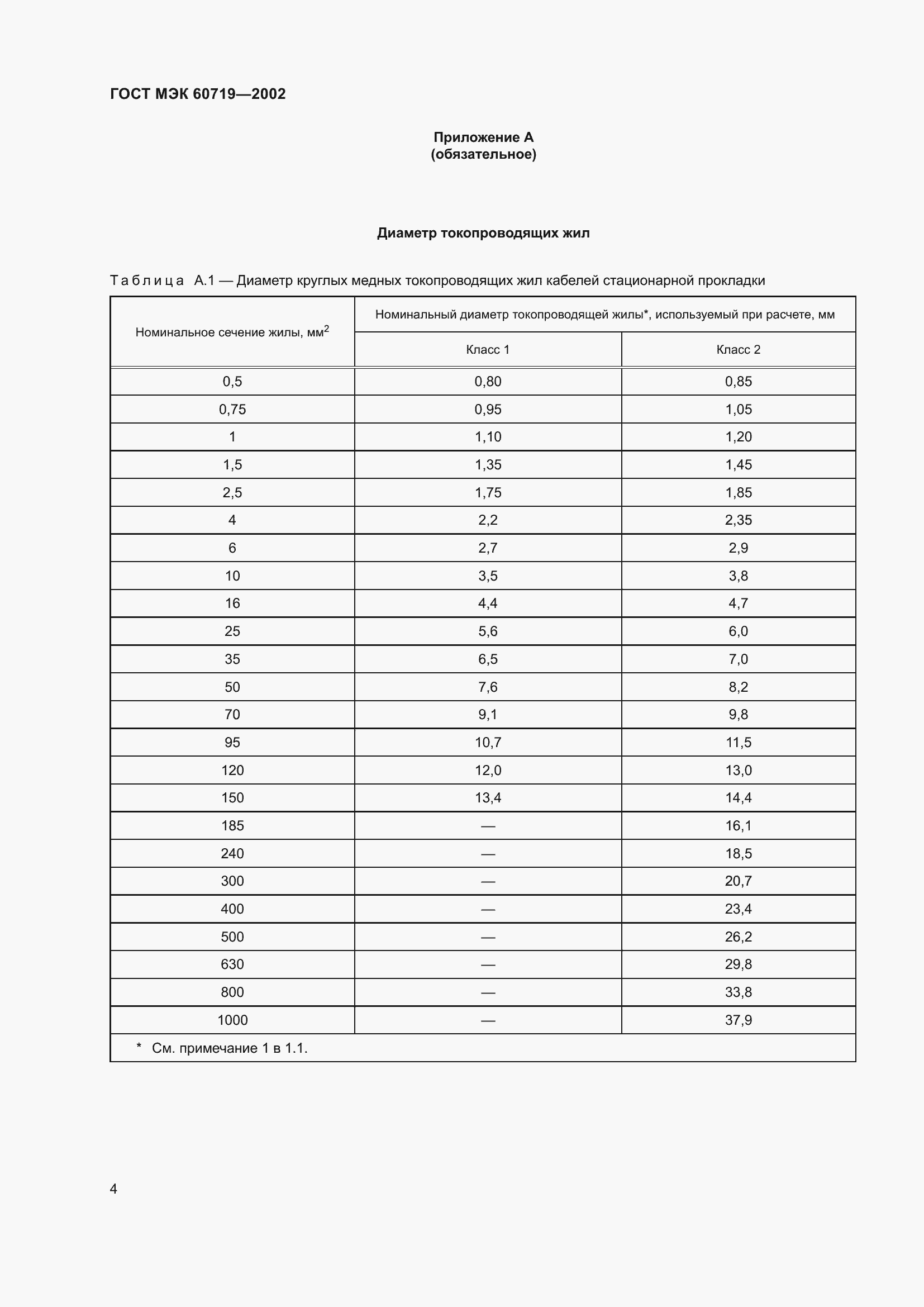 Страница 8 ГОСТ МЭК 60719-2002