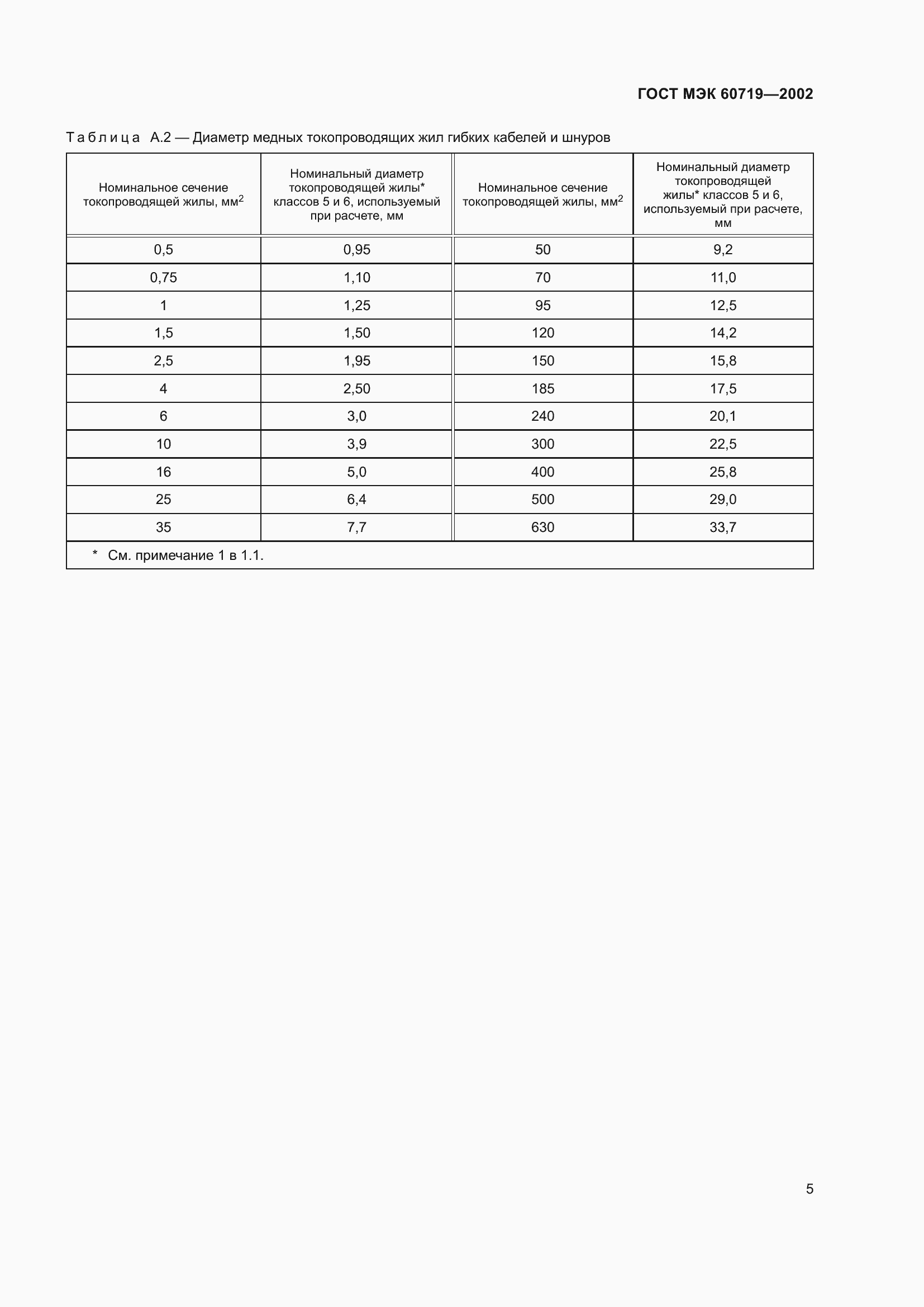 Страница 9 ГОСТ МЭК 60719-2002