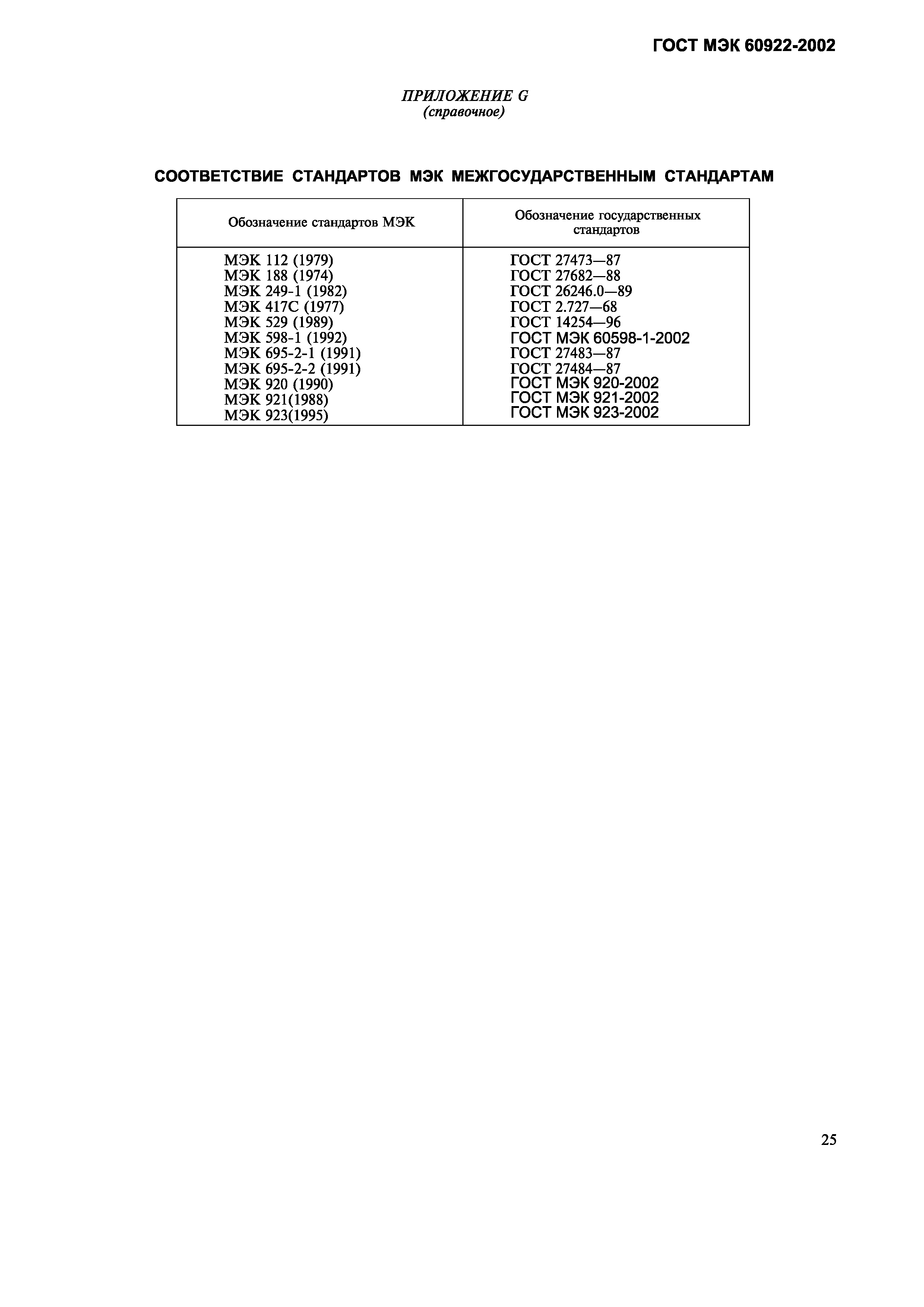 Страница 28 ГОСТ МЭК 60922-2002