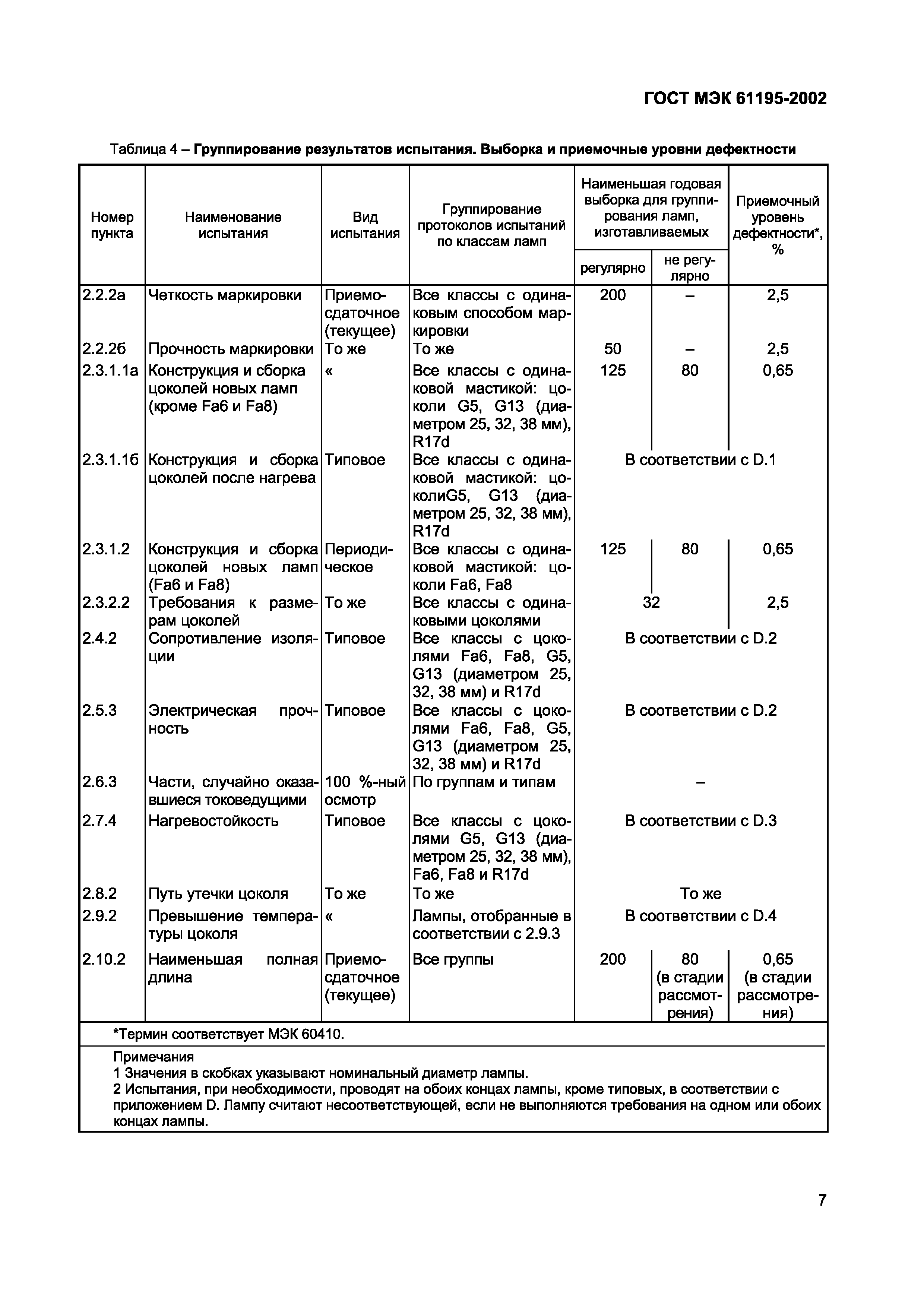 Страница 11 ГОСТ МЭК 61195-2002