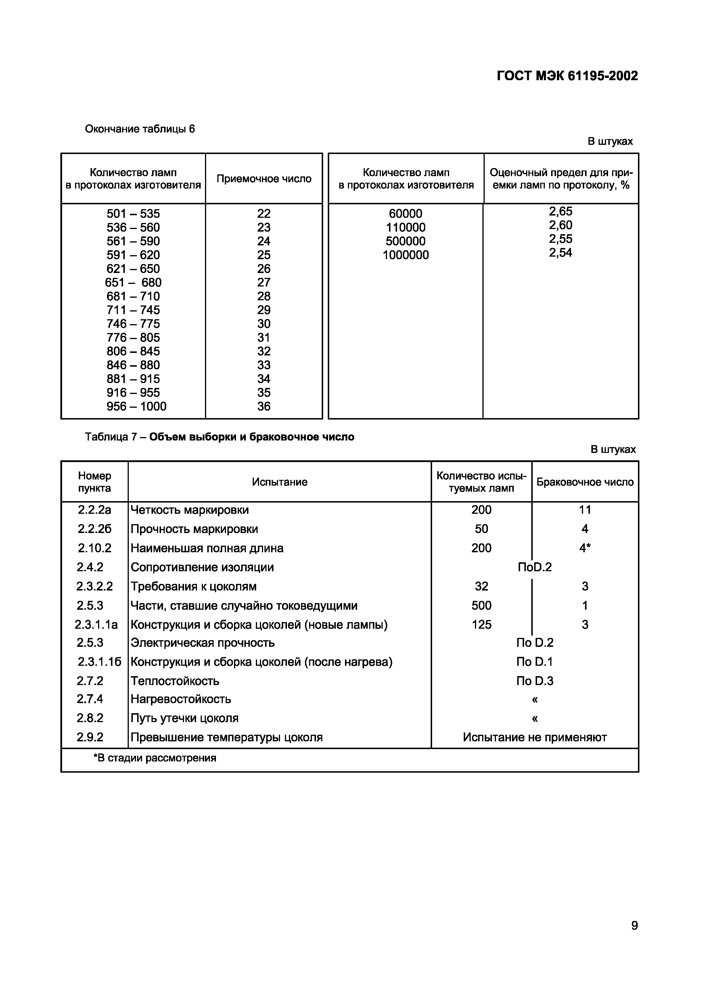 Страница 13 ГОСТ МЭК 61195-2002