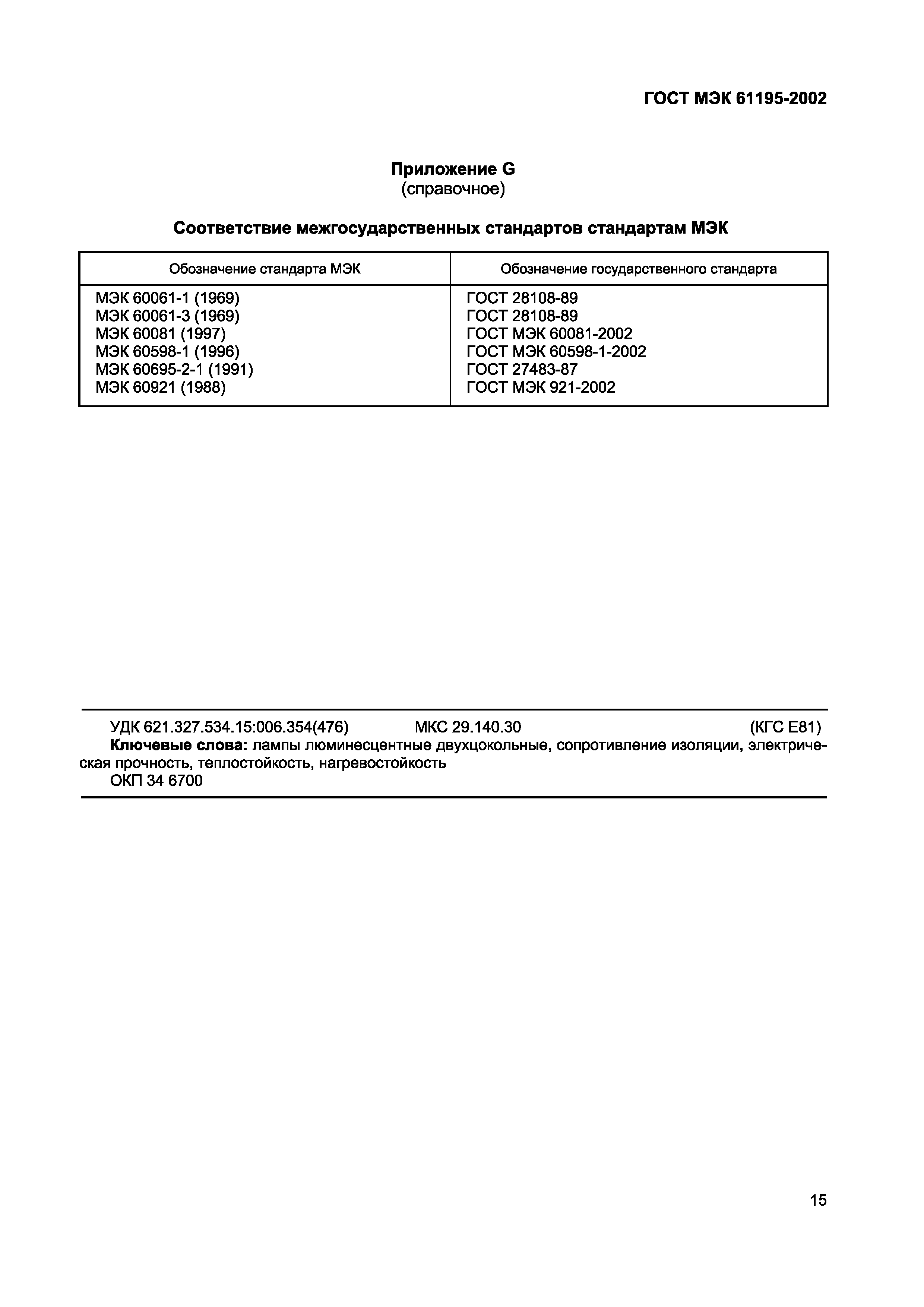 Страница 19 ГОСТ МЭК 61195-2002