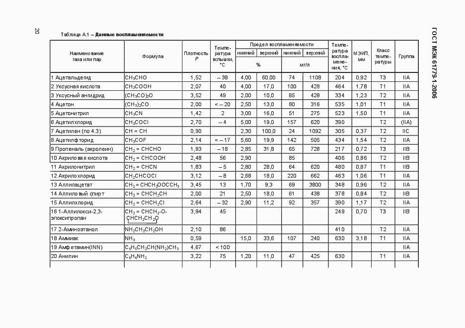 Страница 25 ГОСТ МЭК 61779-1-2006