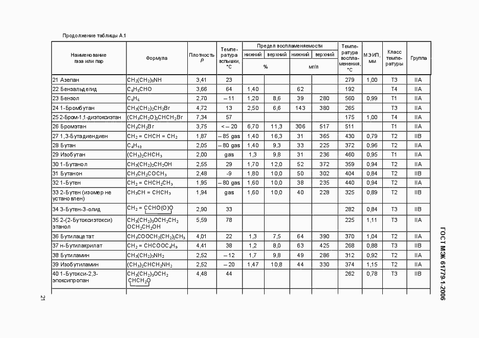 Страница 26 ГОСТ МЭК 61779-1-2006