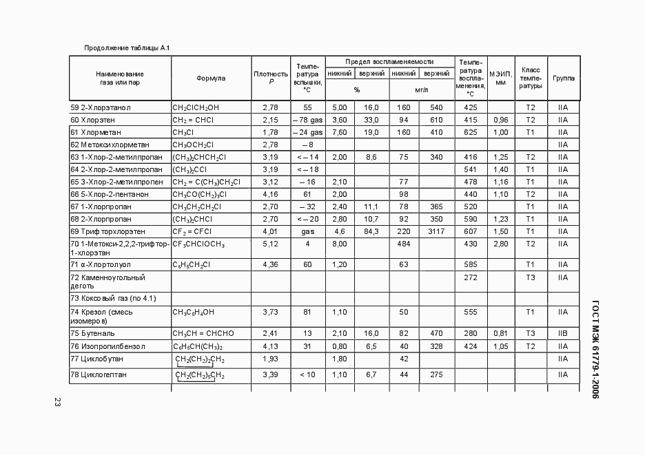Страница 28 ГОСТ МЭК 61779-1-2006