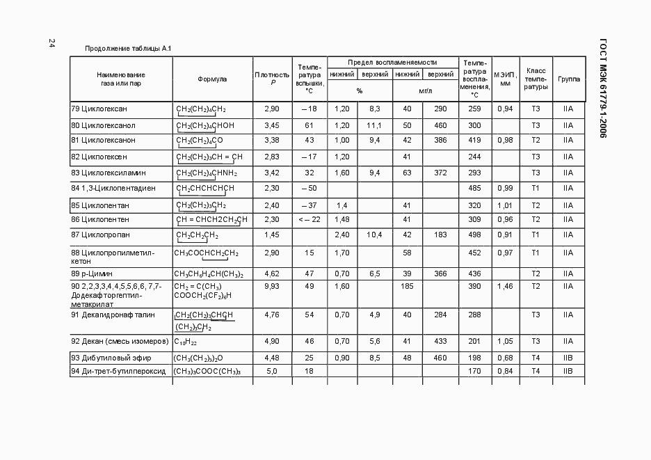Страница 29 ГОСТ МЭК 61779-1-2006