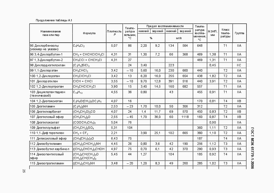 Страница 30 ГОСТ МЭК 61779-1-2006