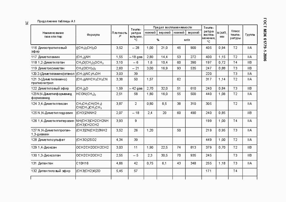 Страница 31 ГОСТ МЭК 61779-1-2006