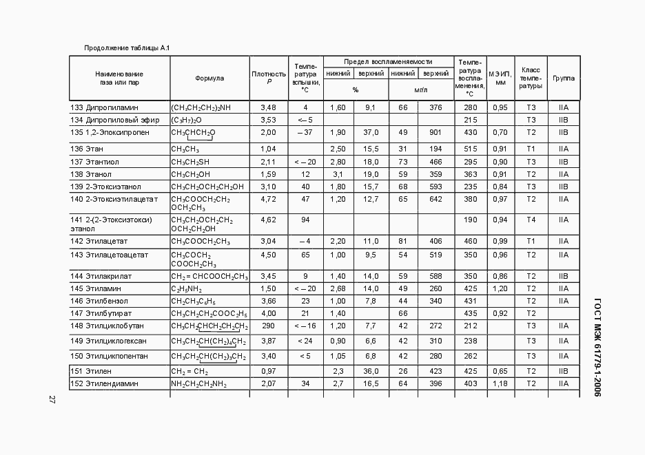 Страница 32 ГОСТ МЭК 61779-1-2006