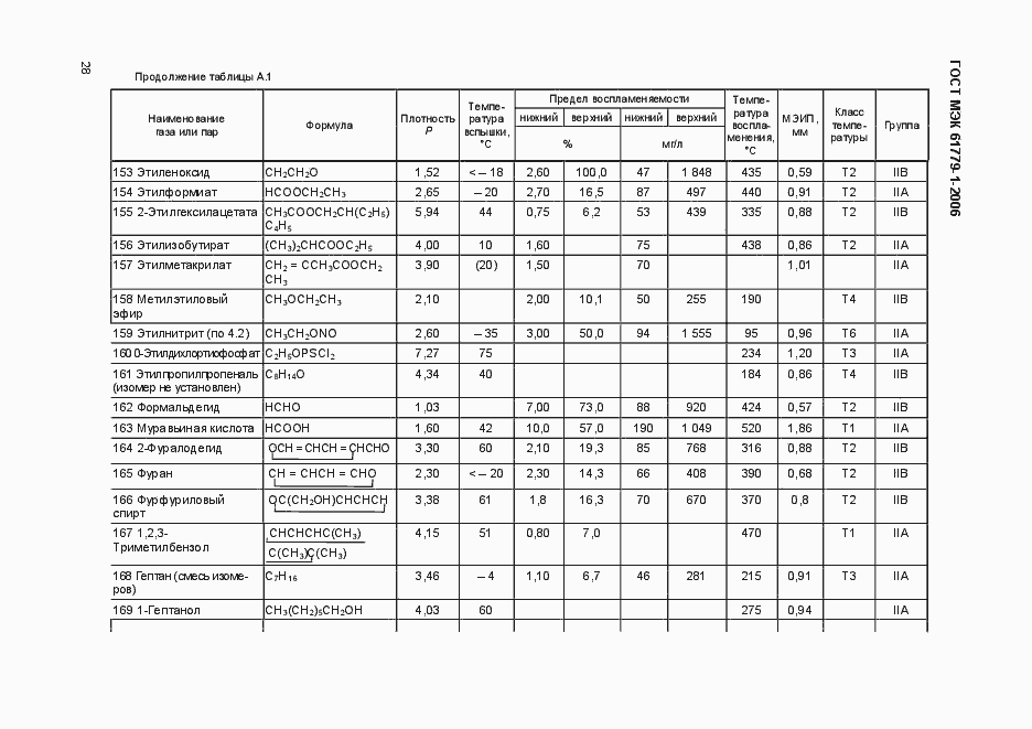 Страница 33 ГОСТ МЭК 61779-1-2006