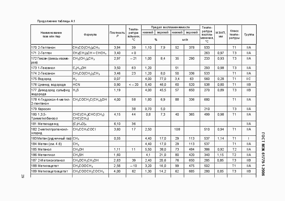 Страница 34 ГОСТ МЭК 61779-1-2006