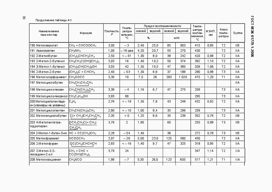 Страница 35 ГОСТ МЭК 61779-1-2006