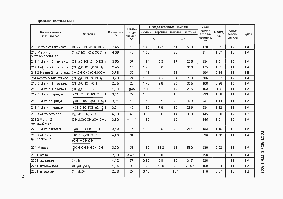 Страница 36 ГОСТ МЭК 61779-1-2006