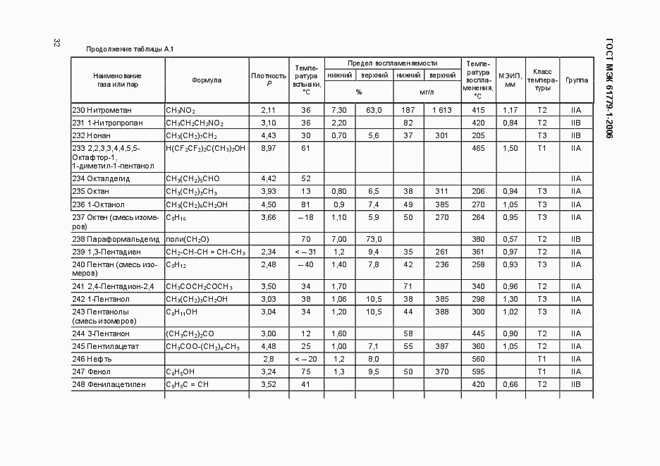 Страница 37 ГОСТ МЭК 61779-1-2006