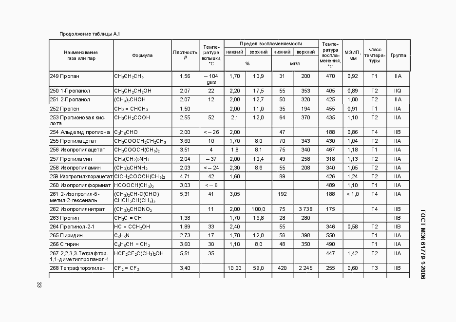 Страница 38 ГОСТ МЭК 61779-1-2006