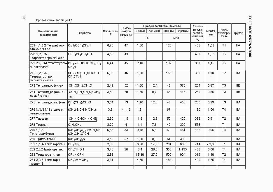 Страница 39 ГОСТ МЭК 61779-1-2006