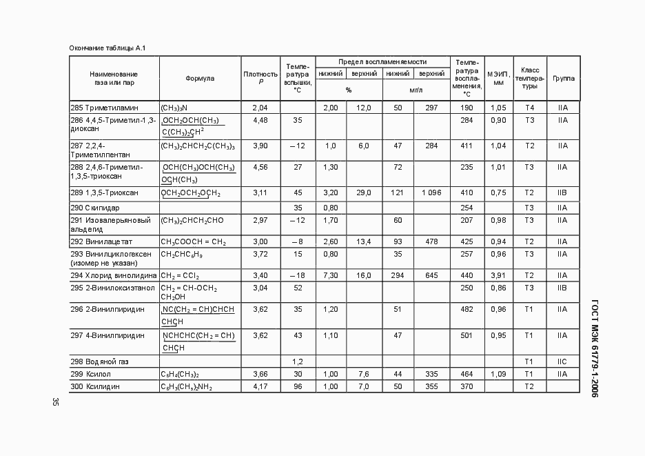Страница 40 ГОСТ МЭК 61779-1-2006