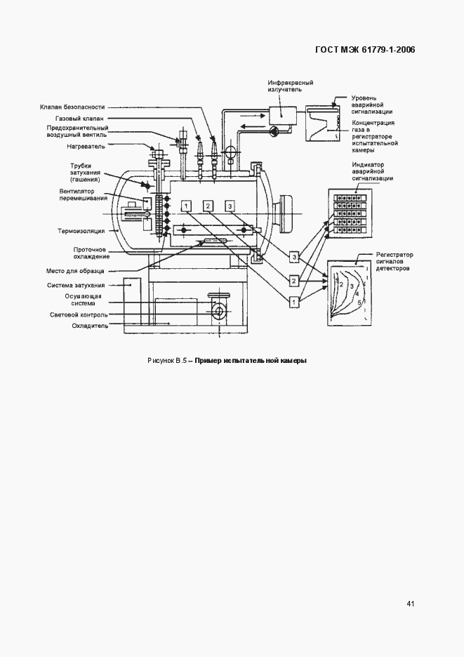 Страница 46 ГОСТ МЭК 61779-1-2006