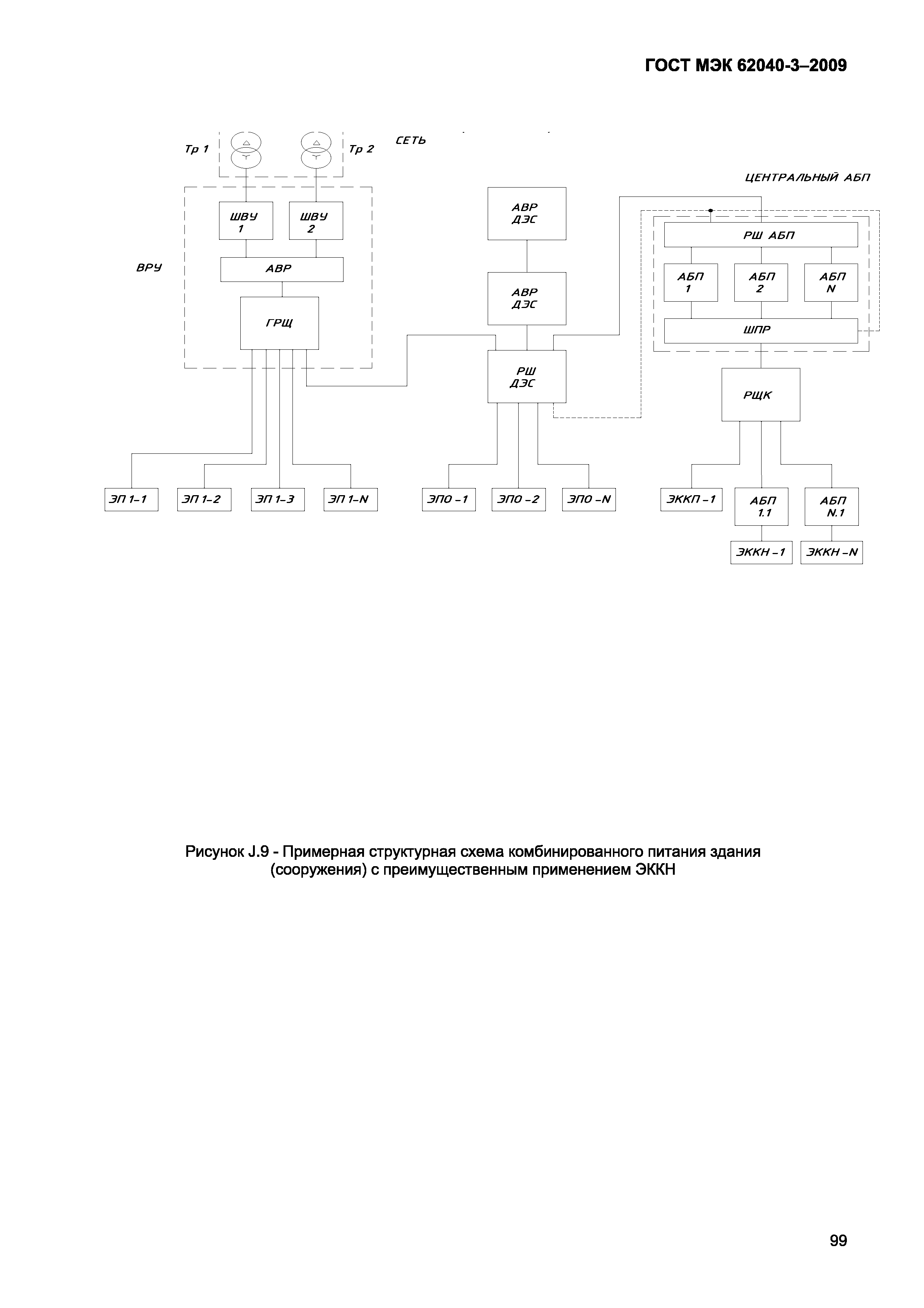 Страница 107 ГОСТ МЭК 62040-3-2009