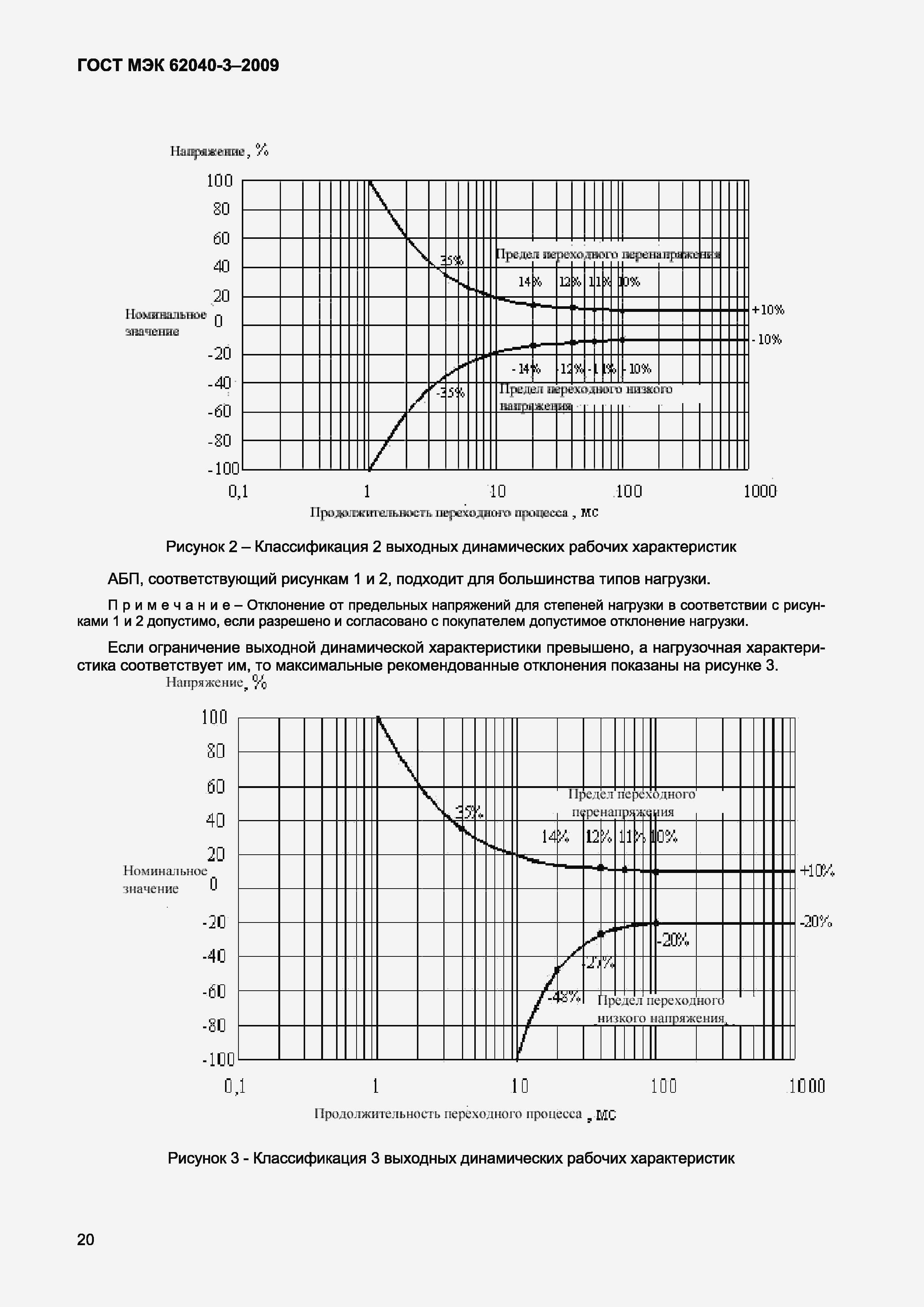 Страница 28 ГОСТ МЭК 62040-3-2009